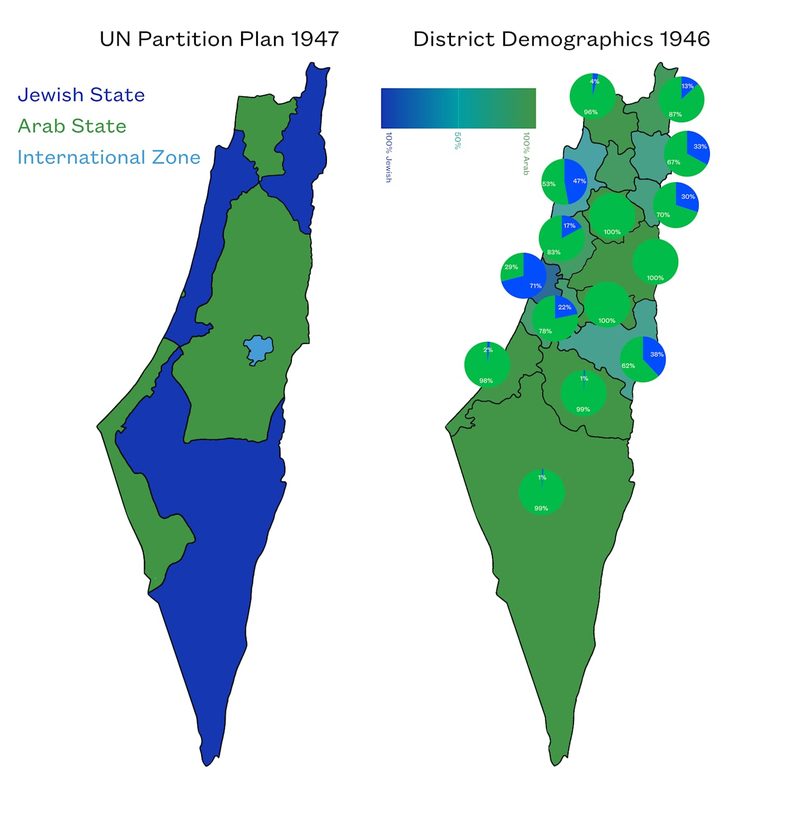 Armistice lines; Israel controls ~78% of Mandate territory