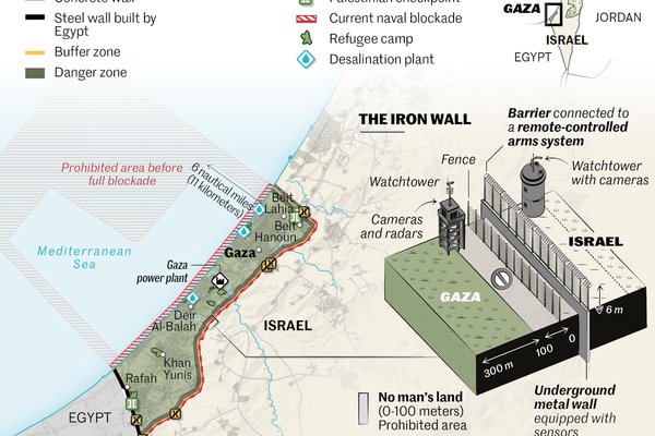 Gaza blockade/closure regime begins