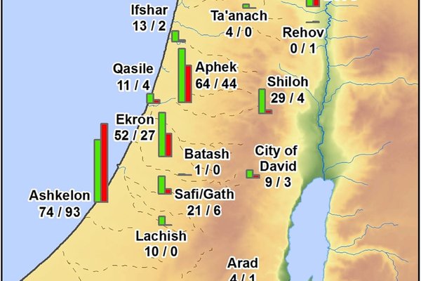 Urbanization and early states in the southern Levant